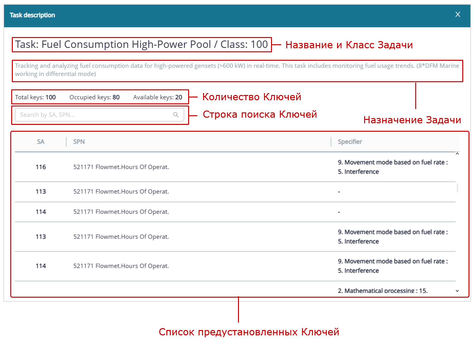 Пример вкладки Dashboards_Окно описания Задачи