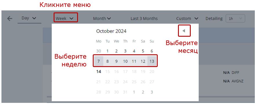 Пример использования вкладки Reports при формировании Аналитических отчетов_варианты задания периода времени_выбор периода &laquo;одна неделя&raquo;