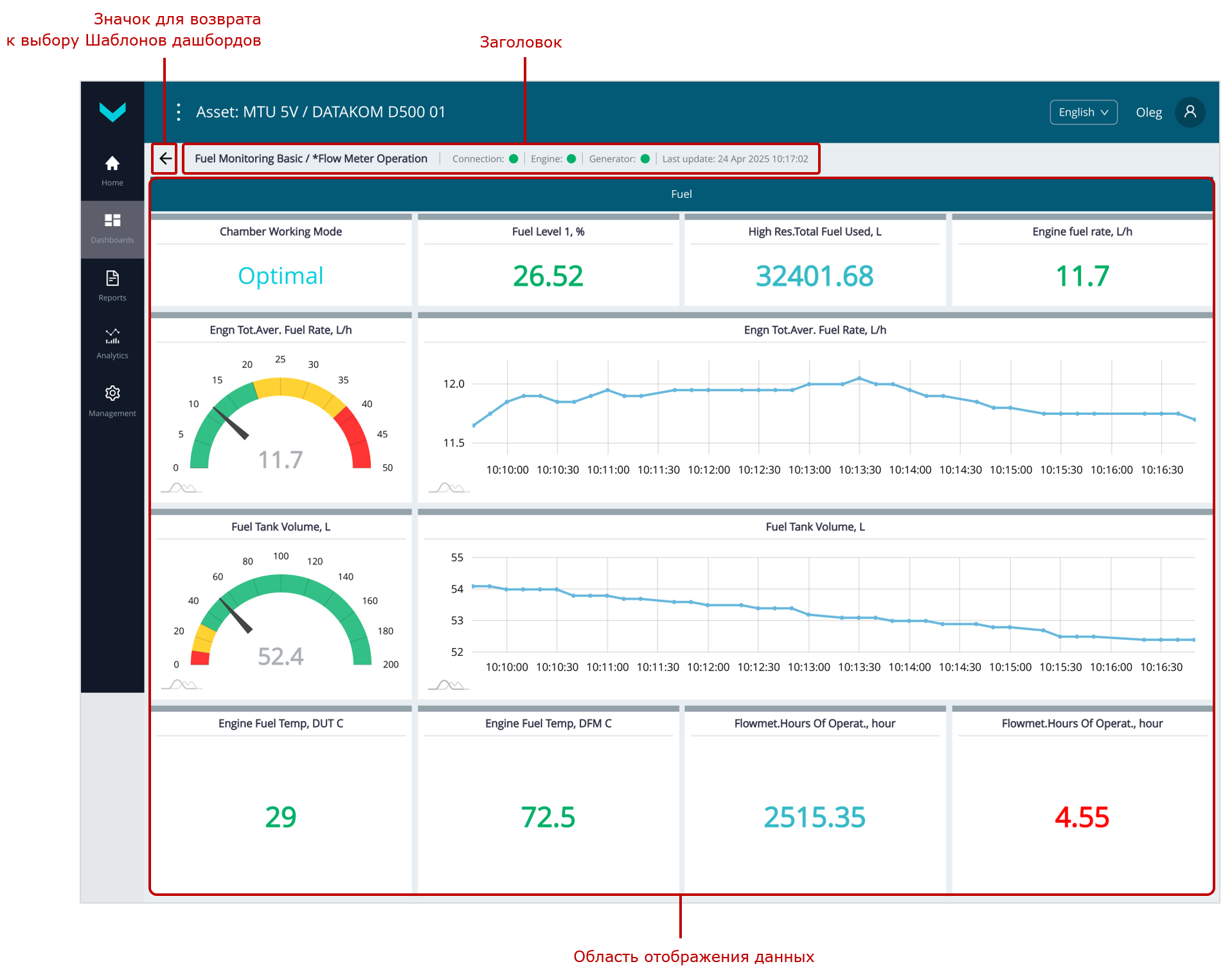 Примеры Оперативного мониторинга работы Парка с помощью Дашбордов_отображение в реальном времени основной информации по расходу топлива Объектом
