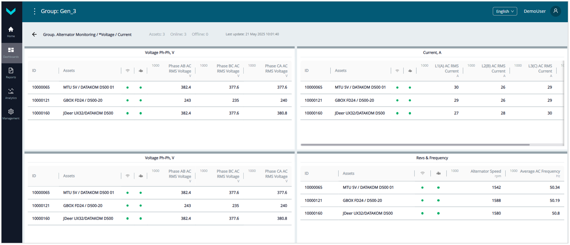 Примеры Оперативного мониторинга работы Парка с помощью Дашбордов_отображение в реальном времени детализированной информации об электрических показателях Группы