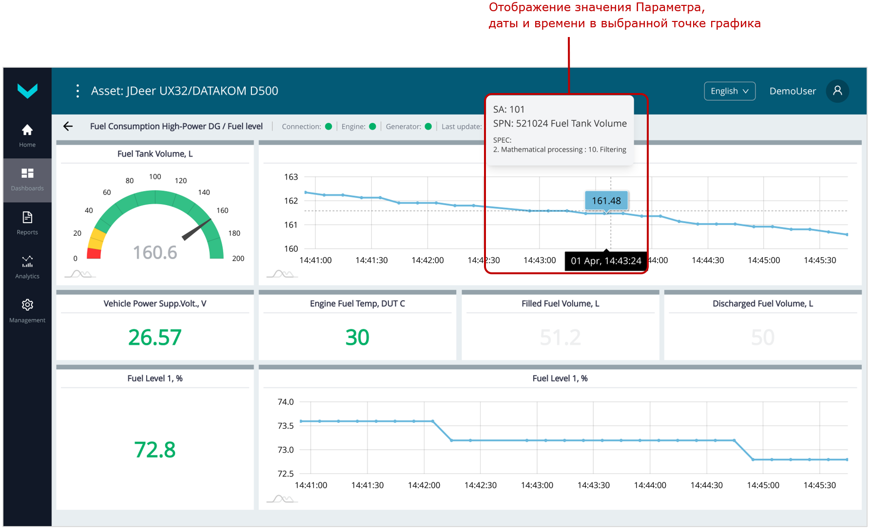 Примеры Оперативного мониторинга работы Парка с помощью Дашбордов_отображение в реальном времени информации на Дашборде *Fuel level (Задача Fuel Consumption High-Power DG)