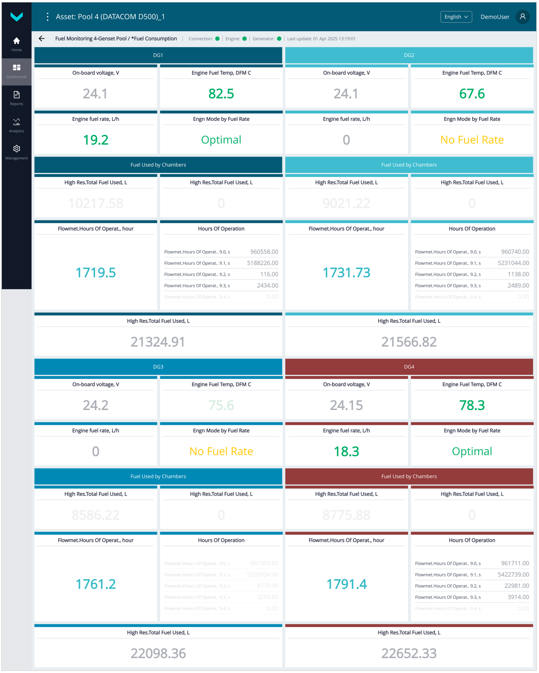 Примеры Оперативного мониторинга работы Парка с помощью Дашбордов_отображение в реальном времени основной информации по расходу топлива пулом Объектов