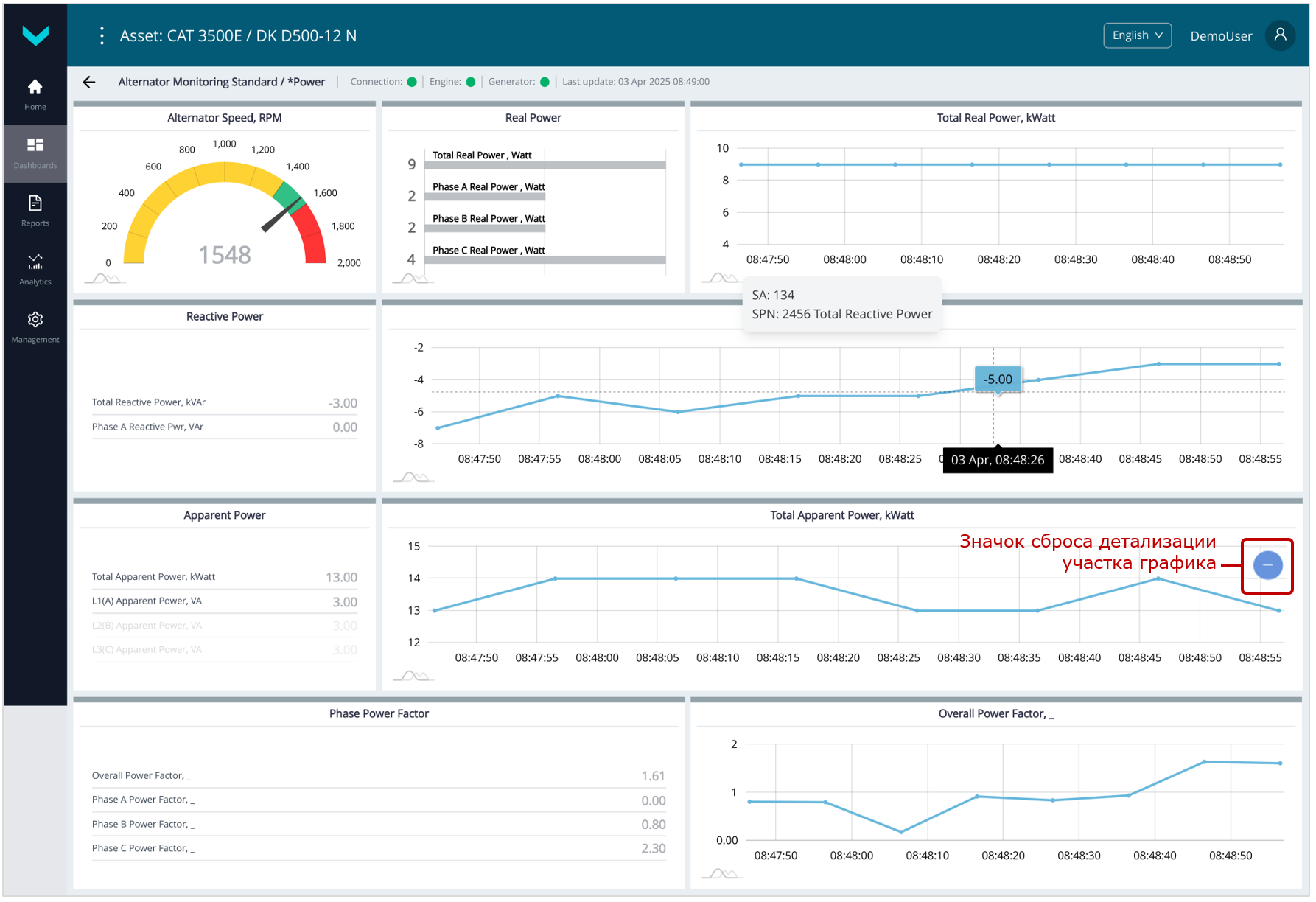 Примеры Оперативного мониторинга работы Парка с помощью Дашбордов_отображение в реальном времени детализированной информации об электрических показателях Объекта