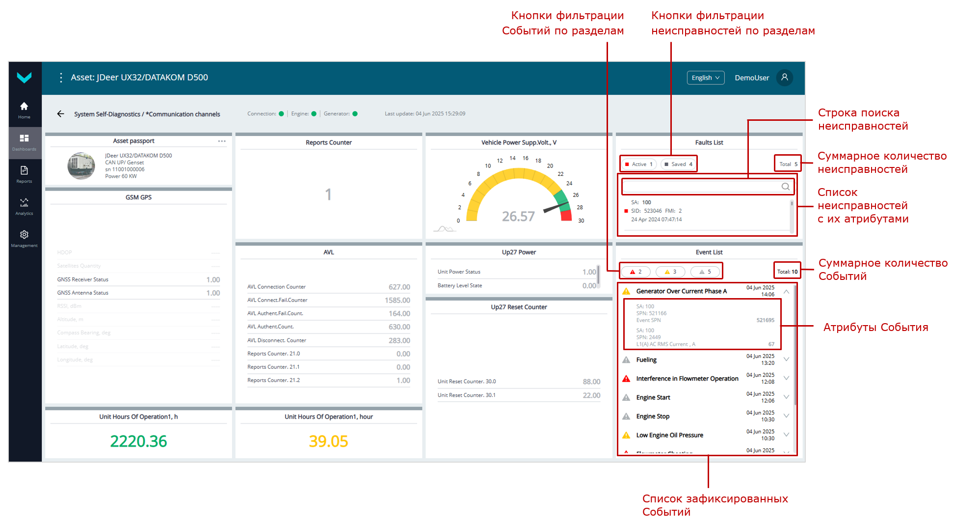 Примеры Оперативного мониторинга работы Парка с помощью Дашбордов_отображение в реальном времени диагностической информации о работе Объекта