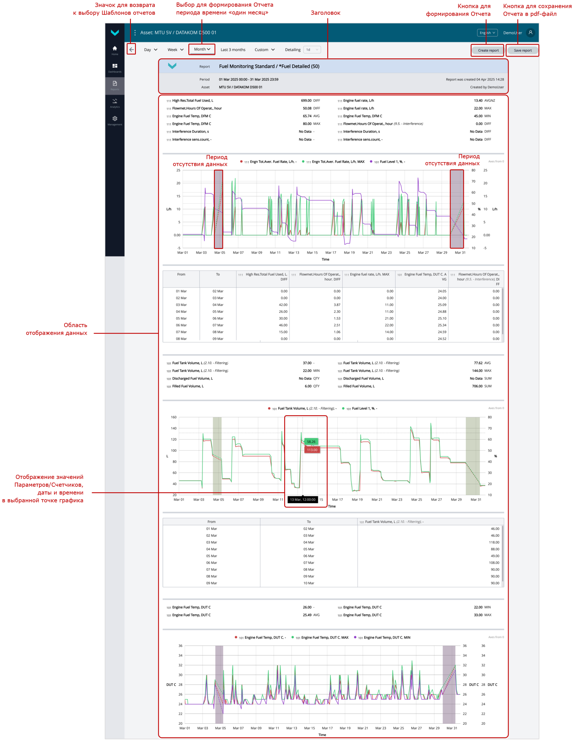 Примеры сформированных Аналитических отчетов для Постанализа работы Парка_Аналитический отчет с детализированной информацией о расходе&nbsp;топлива Объекта за период &laquo;один месяц&raquo;