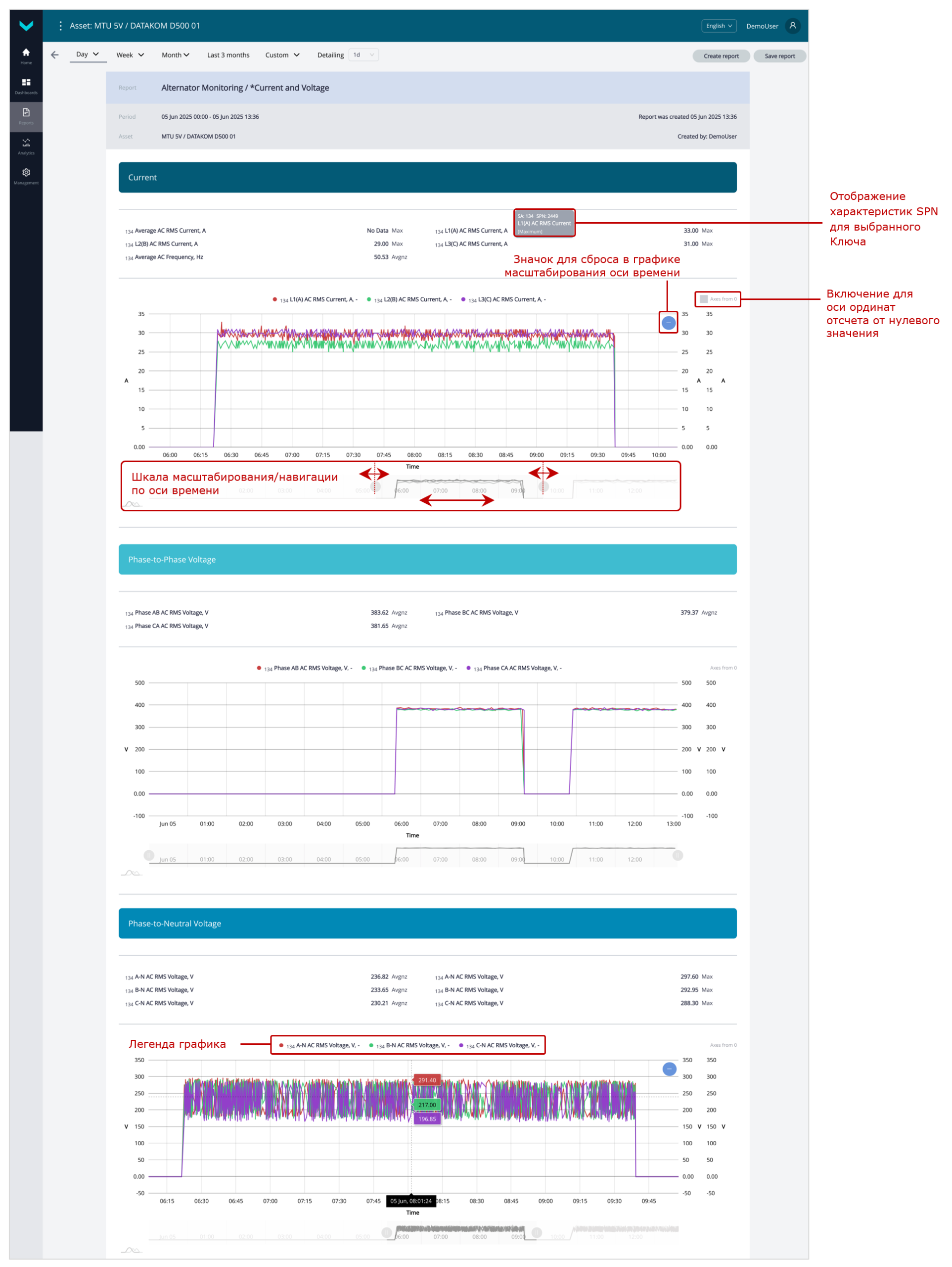 Примеры сформированных Аналитических отчетов для Постанализа работы Парка_Аналитический отчет с информацией об электрических показателях&nbsp;Объекта&nbsp;за период &laquo;один день&raquo;