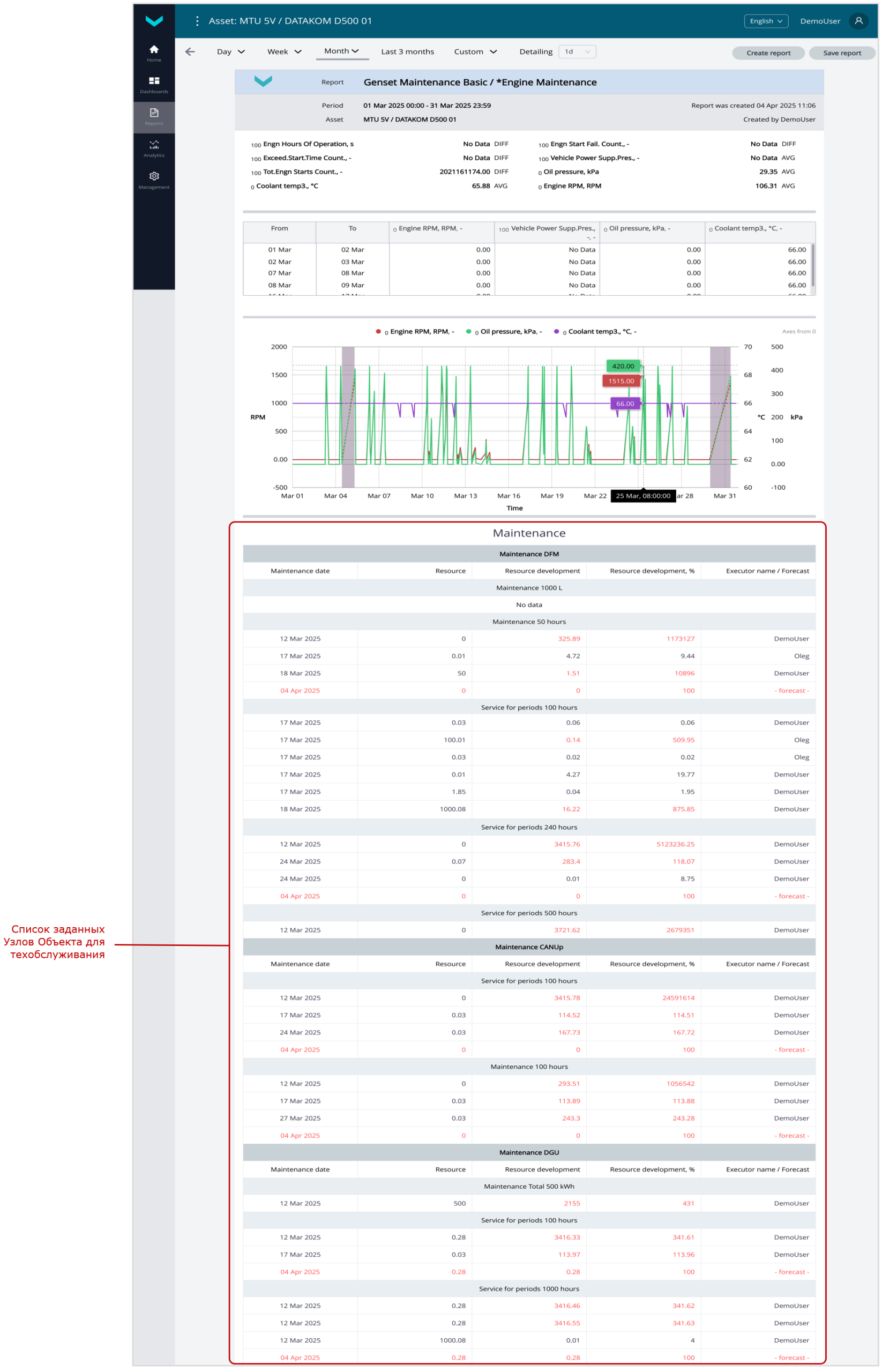 Примеры сформированных Аналитических отчетов для Постанализа работы Парка_Аналитический отчет с информацией о техническом обслуживании узлов Объекта за период &laquo;один месяц&raquo;