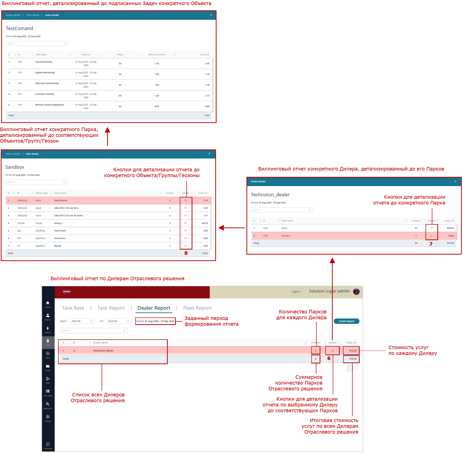 Пример формирования биллингового отчета по Дилерам с детализацией до Задач конкретного Объекта