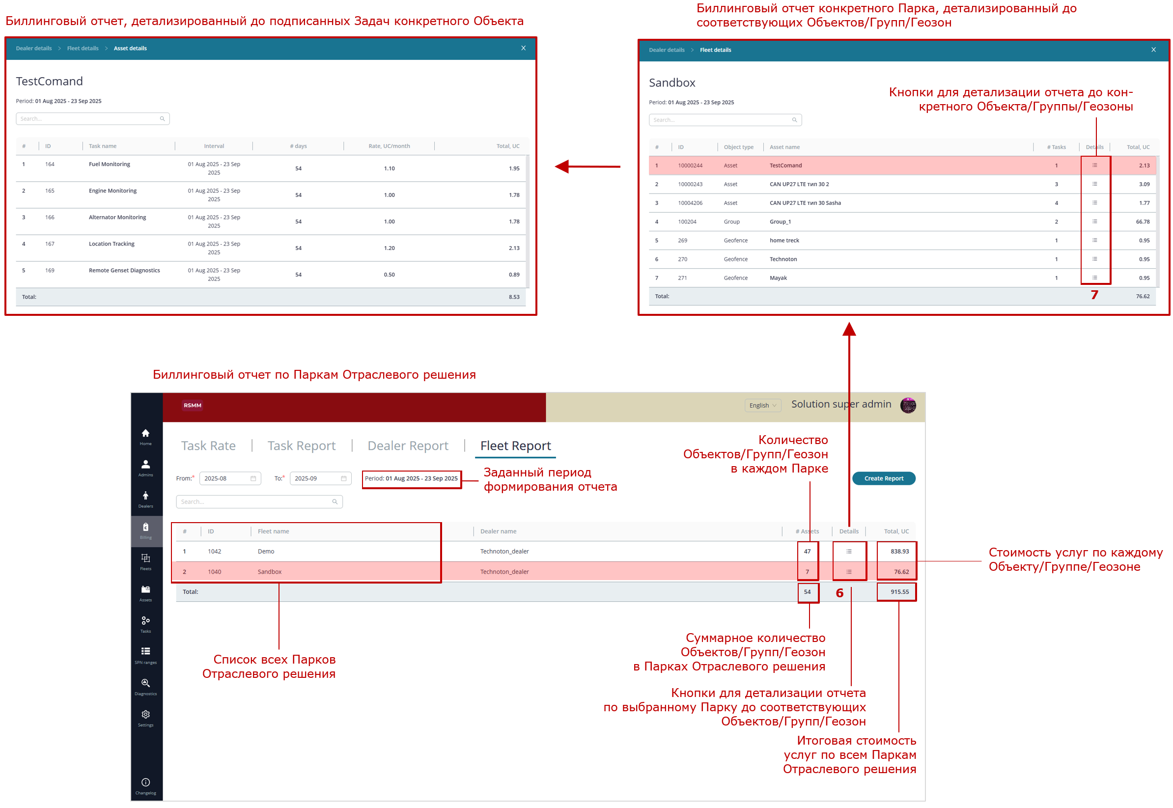 Пример формирования биллингового отчета по Паркам с детализацией до Задач конкретного Объекта