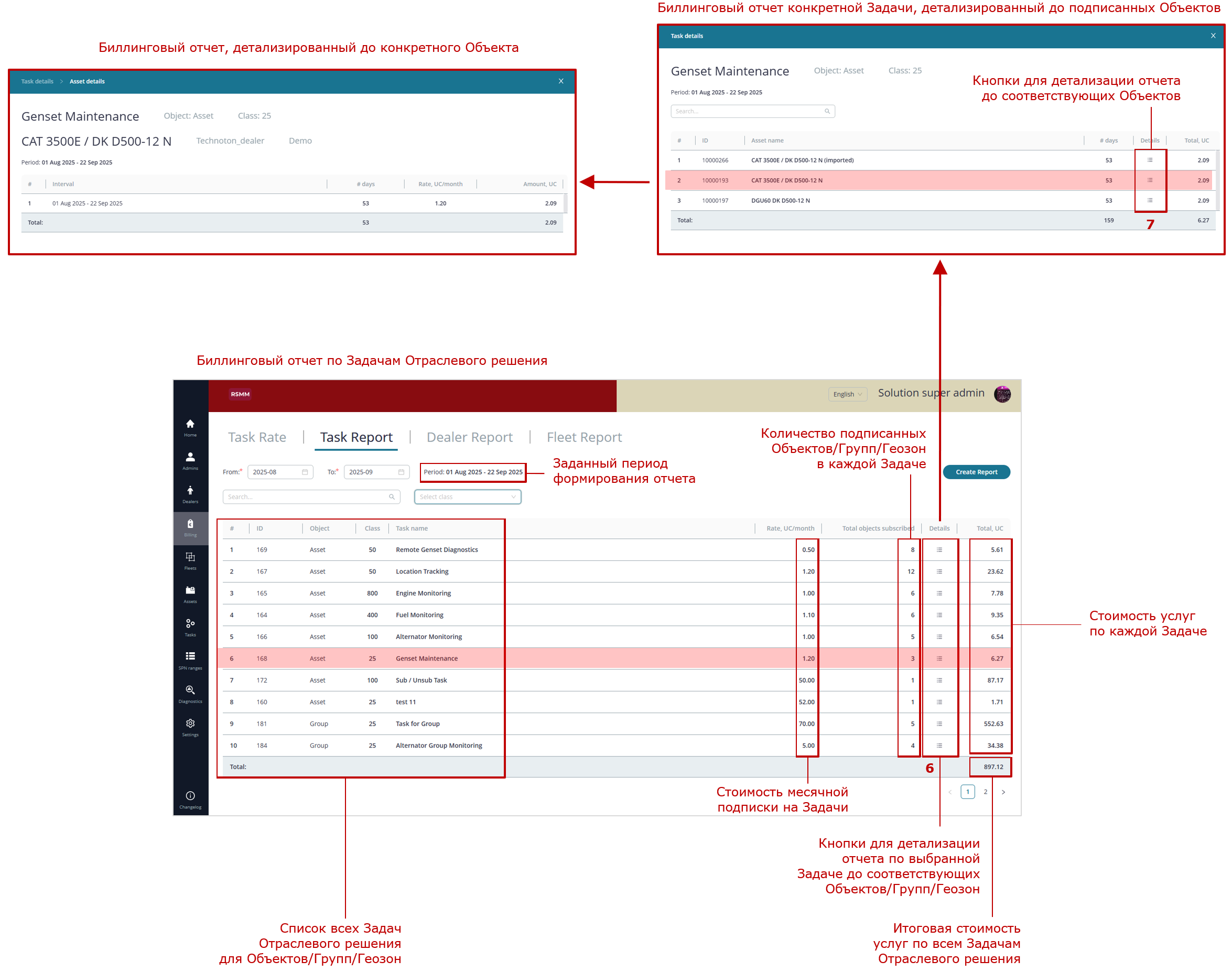 Пример формирования биллингового отчета по Задачам с его детализацией до конкретного Объекта