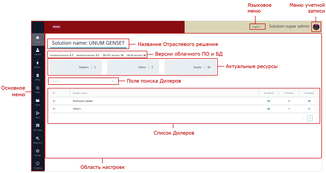 Пример&nbsp;Главного окна&nbsp;сайта Отраслевого решения_домашняя страница (вкладка&nbsp;Home)