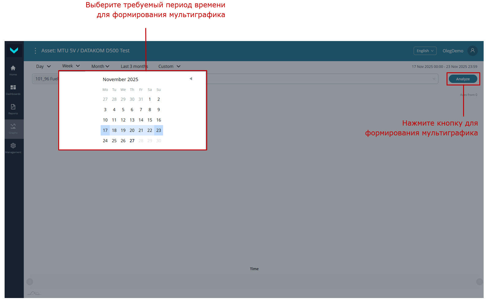выбор периода времени и запуск формирования Мультиграфика