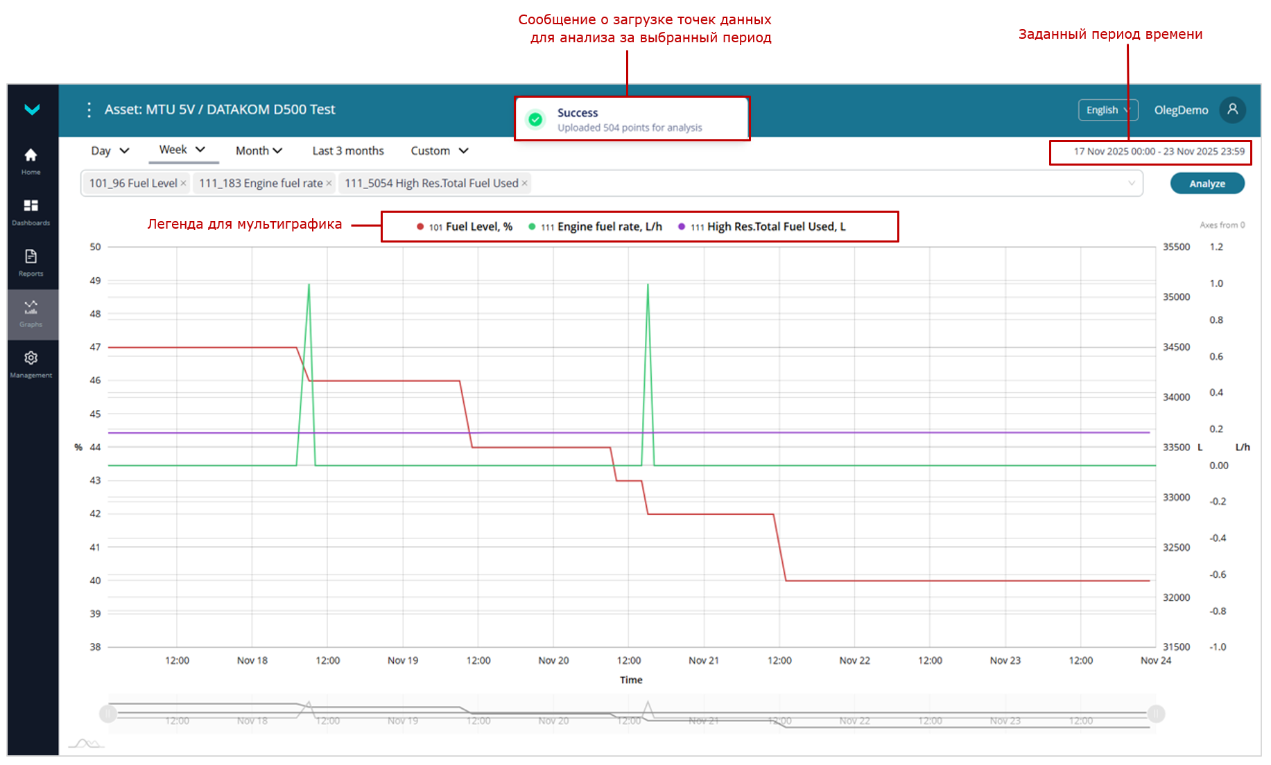 Примеры формирования Мультиграфиков для анализа изменения трех Параметров за периоды &laquo;одна неделя&raquo; и &laquo;один месяц&raquo;_сформированный Мультиграфик