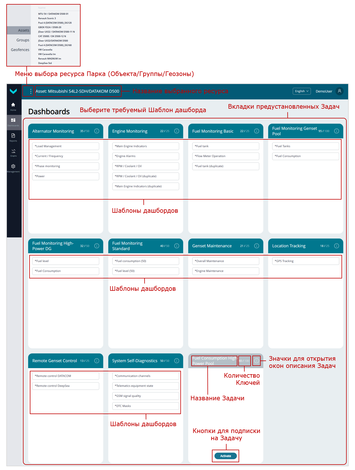 Пример вкладки Dashboards_предустановленные по умолчанию Задачи с Шаблонами дашбордов