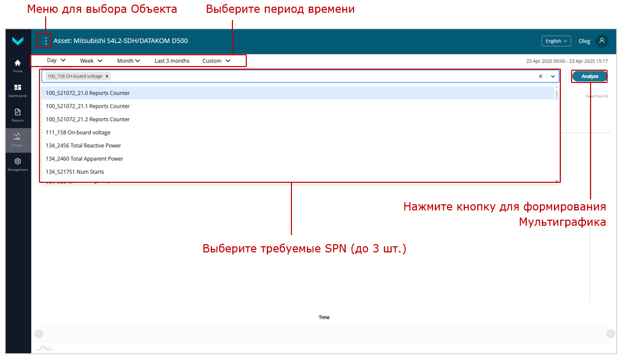 Пример выбора данных для формирования Мультиграфика за заданный период времени во вкладке Graphs