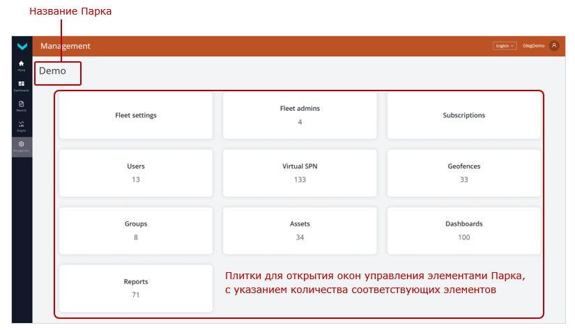 Пример вкладки Management, которая доступна для работы Суперадминистратору парка