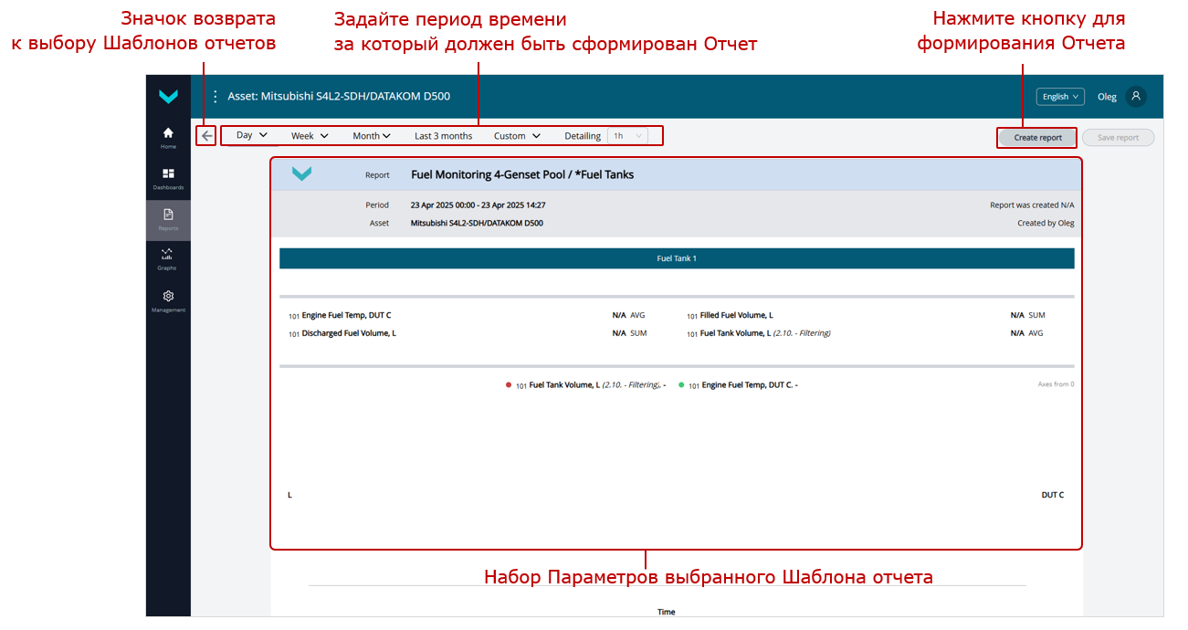 Пример использования вкладки Reports при формировании Аналитических отчетов_варианты задания периода времени 