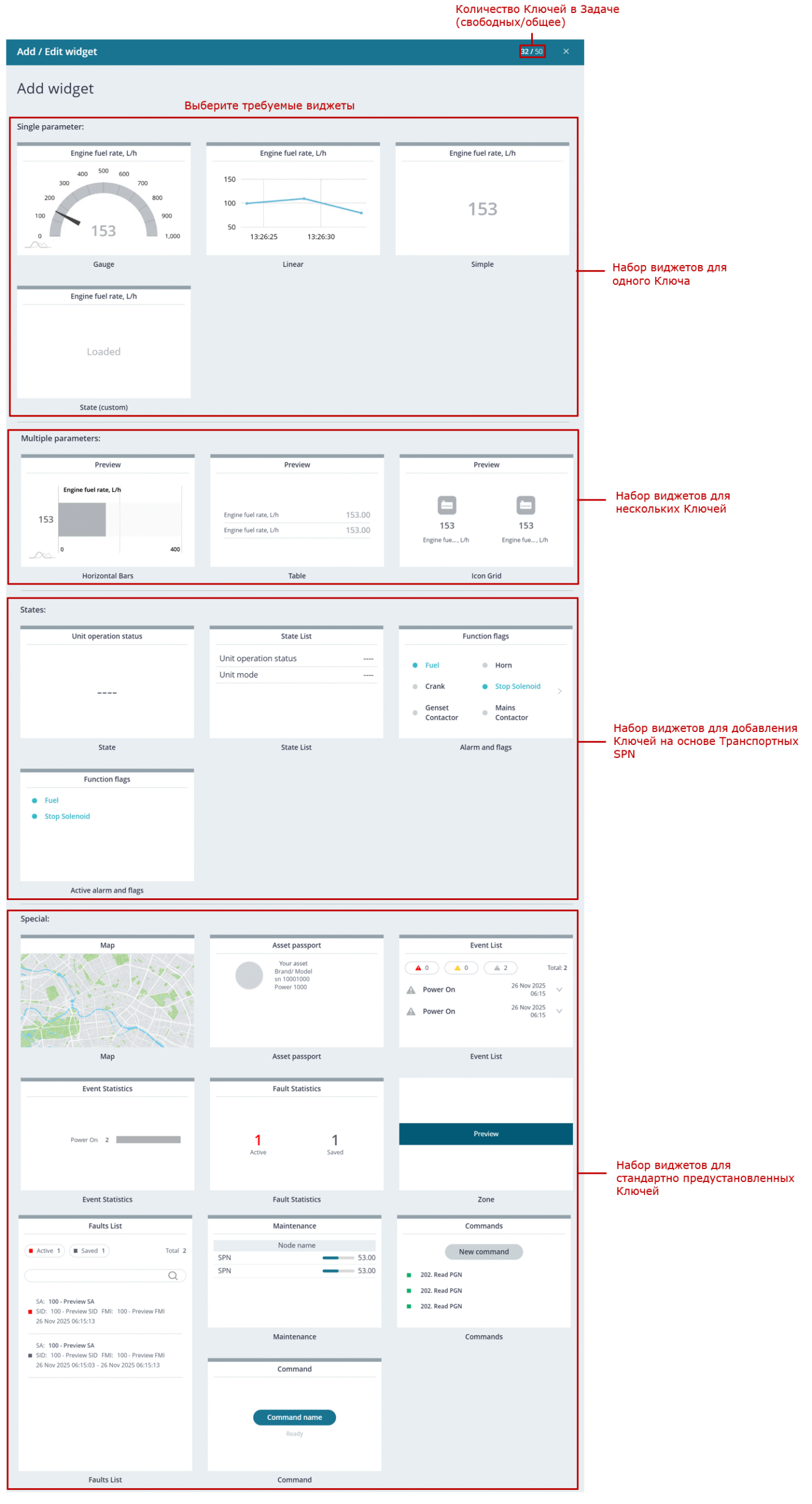 наборы виджетов, выбираемые для мониторинга одиночного Объекта