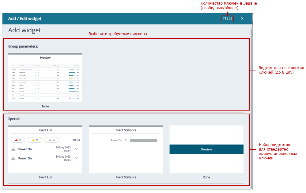наборы виджетов, выбираемые для мониторинга Группы