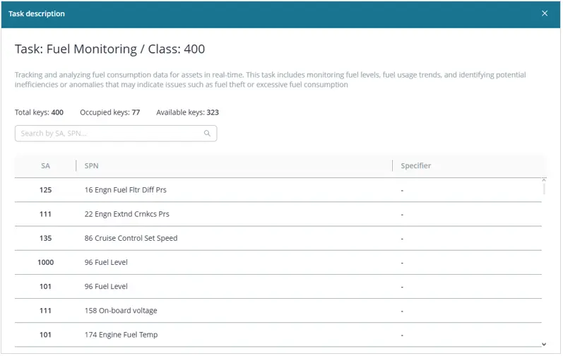 Пример вкладки Dashboards_Окно описания Задачи
