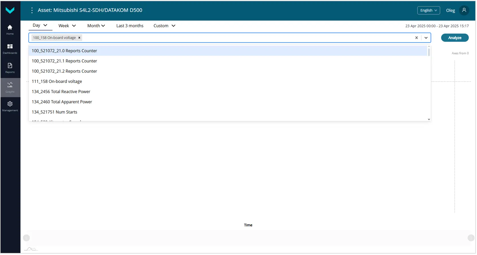 Пример выбора данных для формирования Мультиграфика за заданный период времени во вкладке Graphs