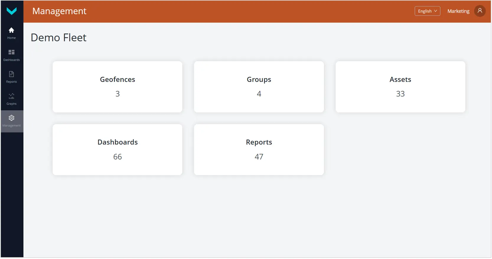 Пример вкладки Management, которая доступна для работы Оператору парка