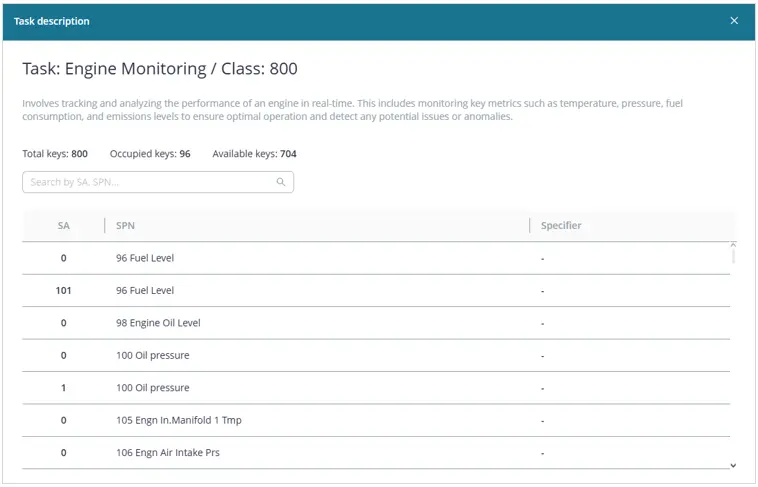 Пример вкладки Reports_Окно описания Задачи