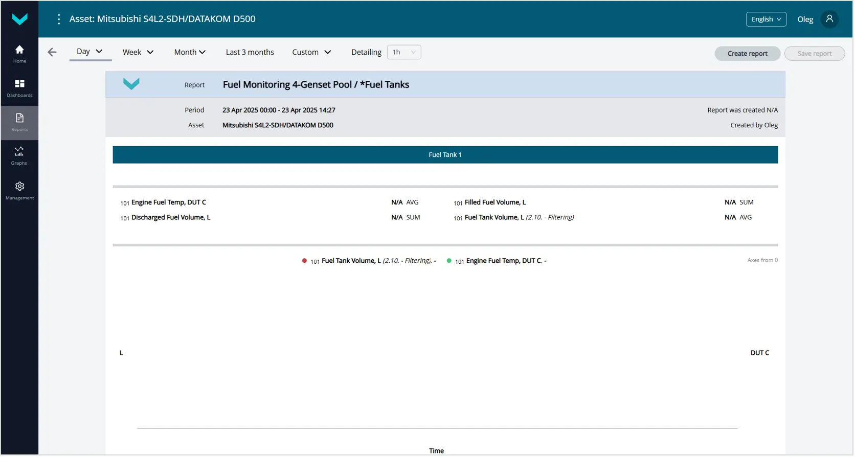 Пример использования вкладки Reports при формировании Аналитических отчетов_варианты задания периода времени 