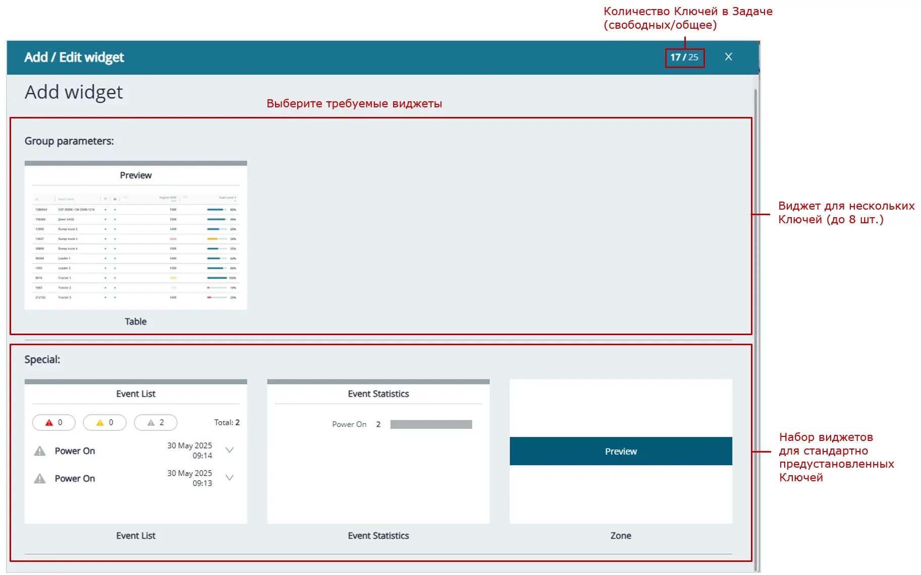 наборы виджетов, выбираемые для мониторинга Группы