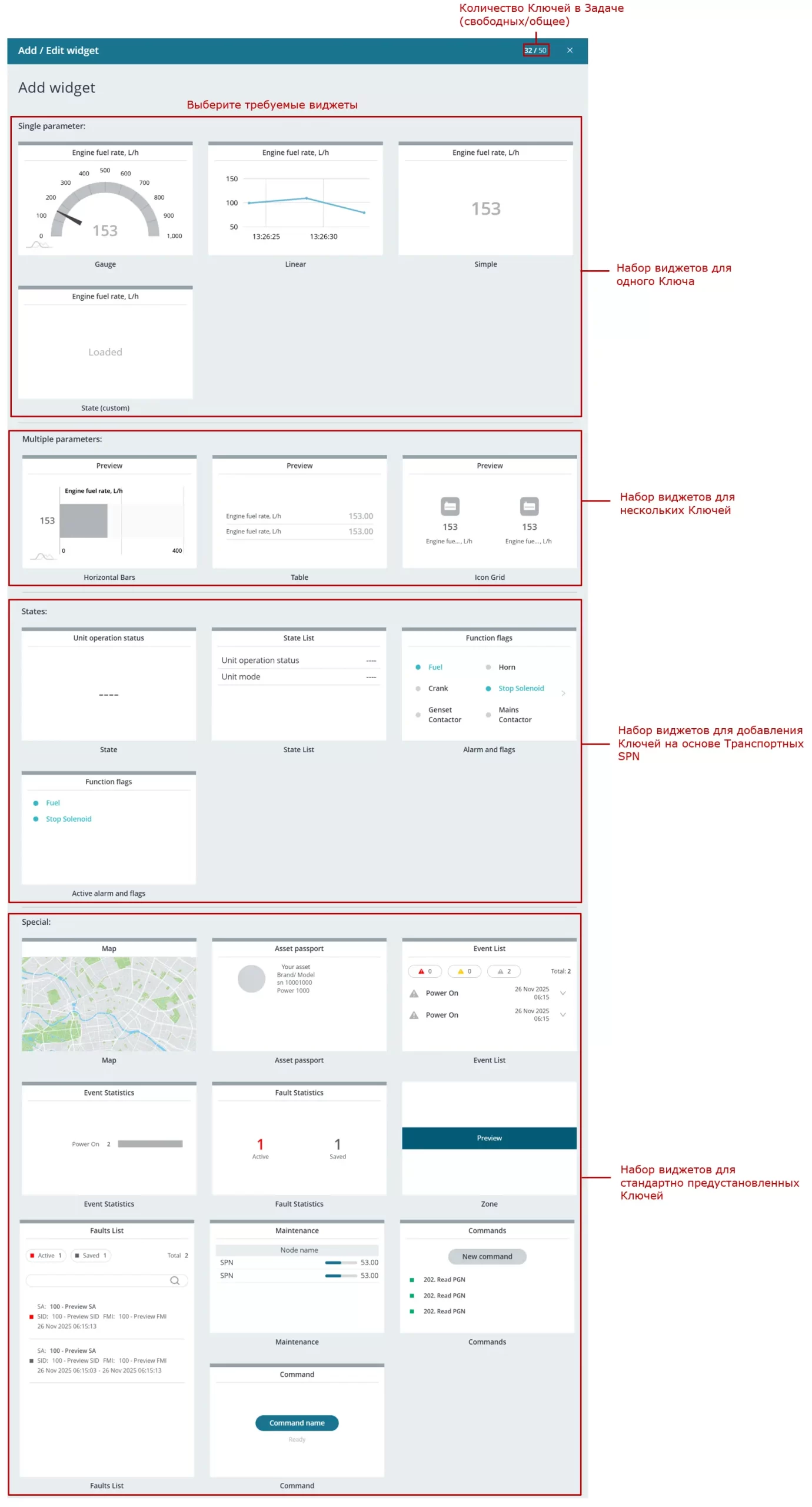 наборы виджетов, выбираемые для мониторинга одиночного Объекта