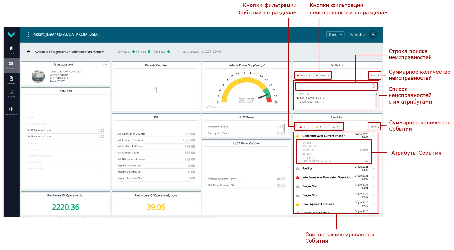 Примеры Оперативного мониторинга работы Парка с помощью Дашбордов_отображение в реальном времени диагностической информации о работе Объекта