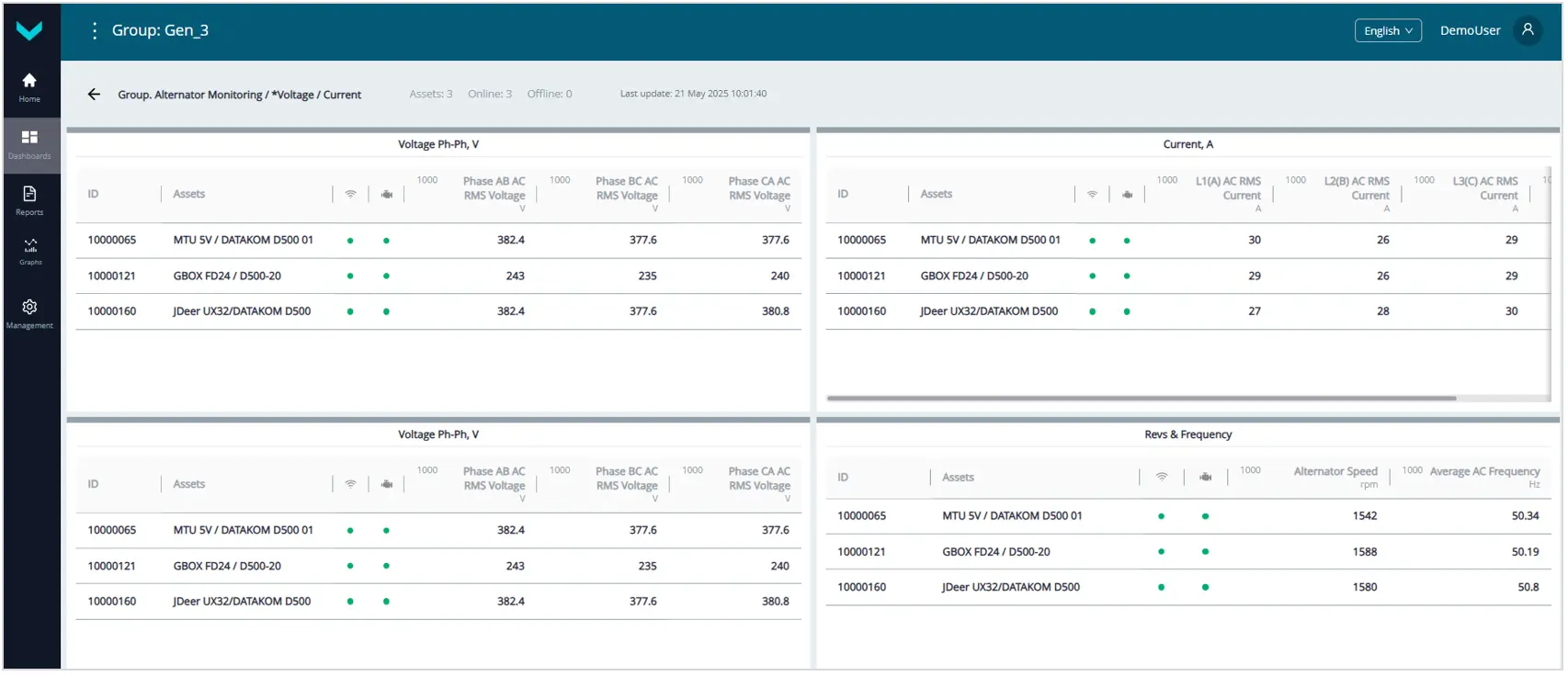 Примеры Оперативного мониторинга работы Парка с помощью Дашбордов_отображение в реальном времени детализированной информации об электрических показателях Группы