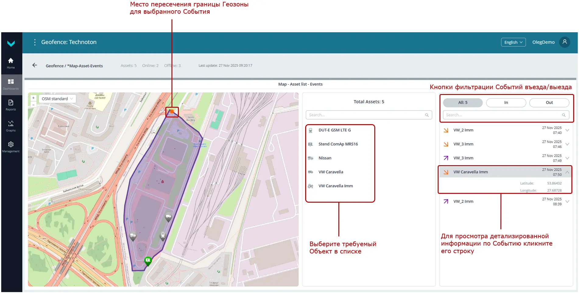 Примеры Оперативного мониторинга работы Парка с помощью Дашбордов_отображение в реальном времени информации по зарегистрированным Событиям Геозоны