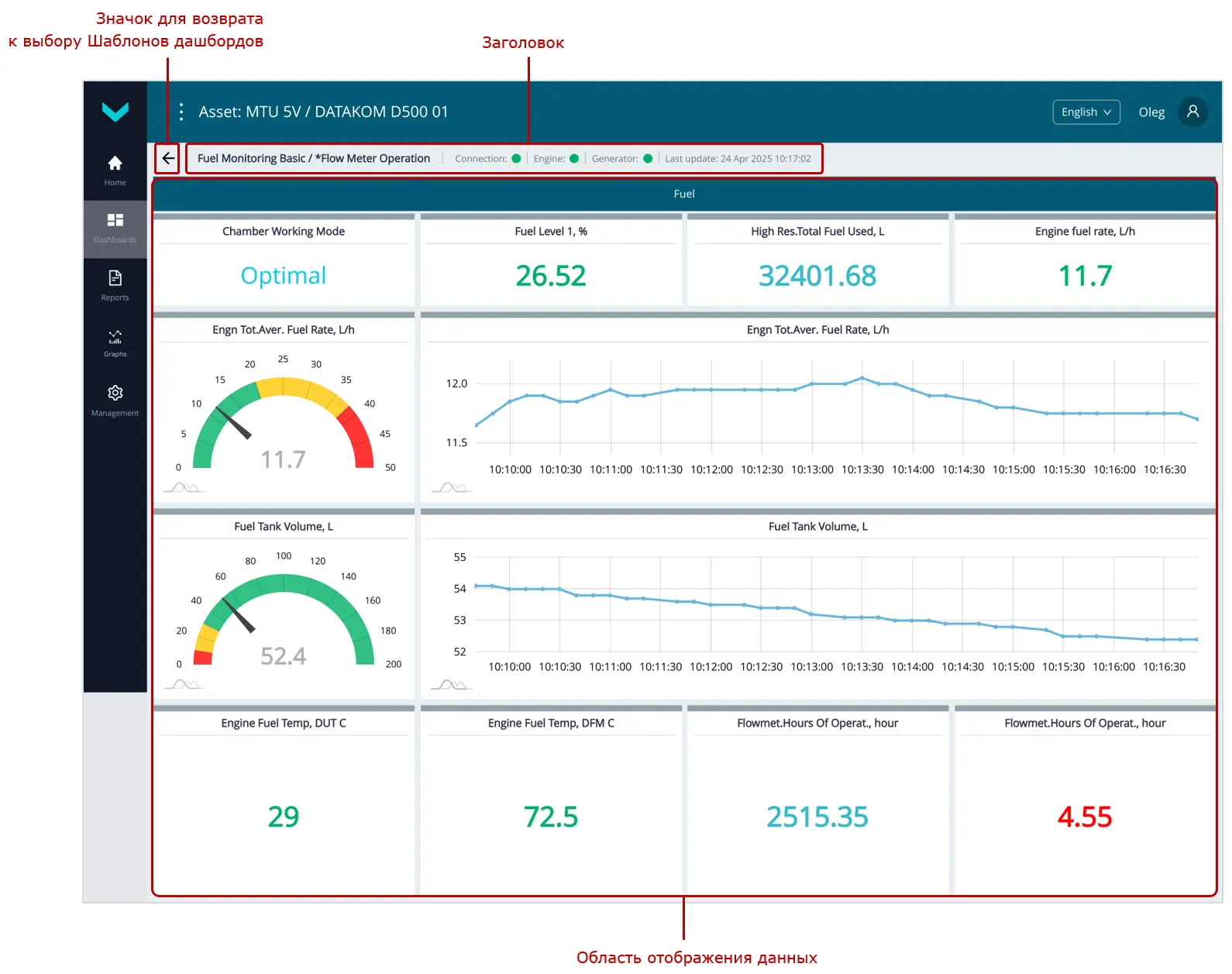 Примеры Оперативного мониторинга работы Парка с помощью Дашбордов_отображение в реальном времени основной информации по расходу топлива Объектом