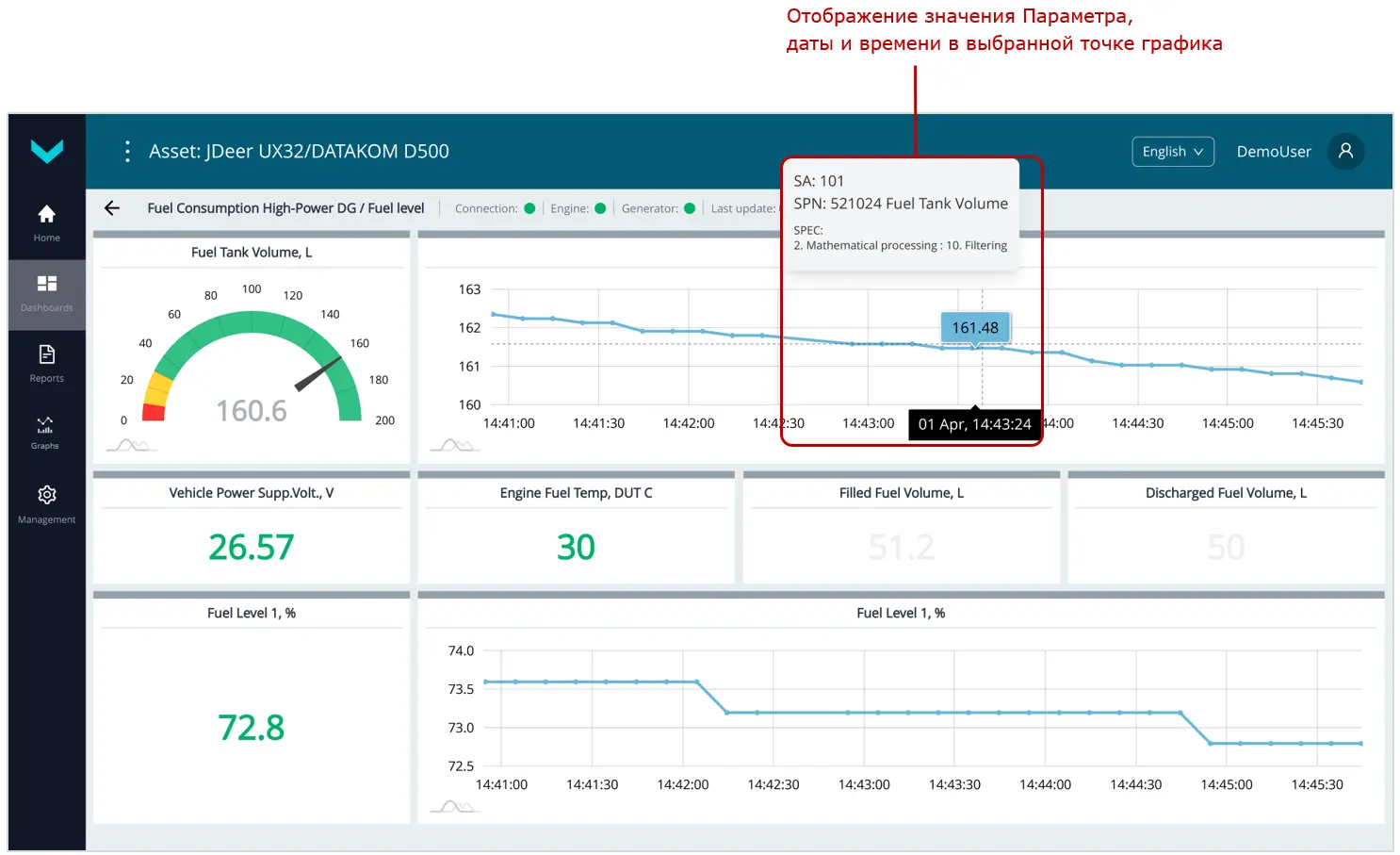 Примеры Оперативного мониторинга работы Парка с помощью Дашбордов_отображение в реальном времени детализированной информации&nbsp; по топливному баку Объекта