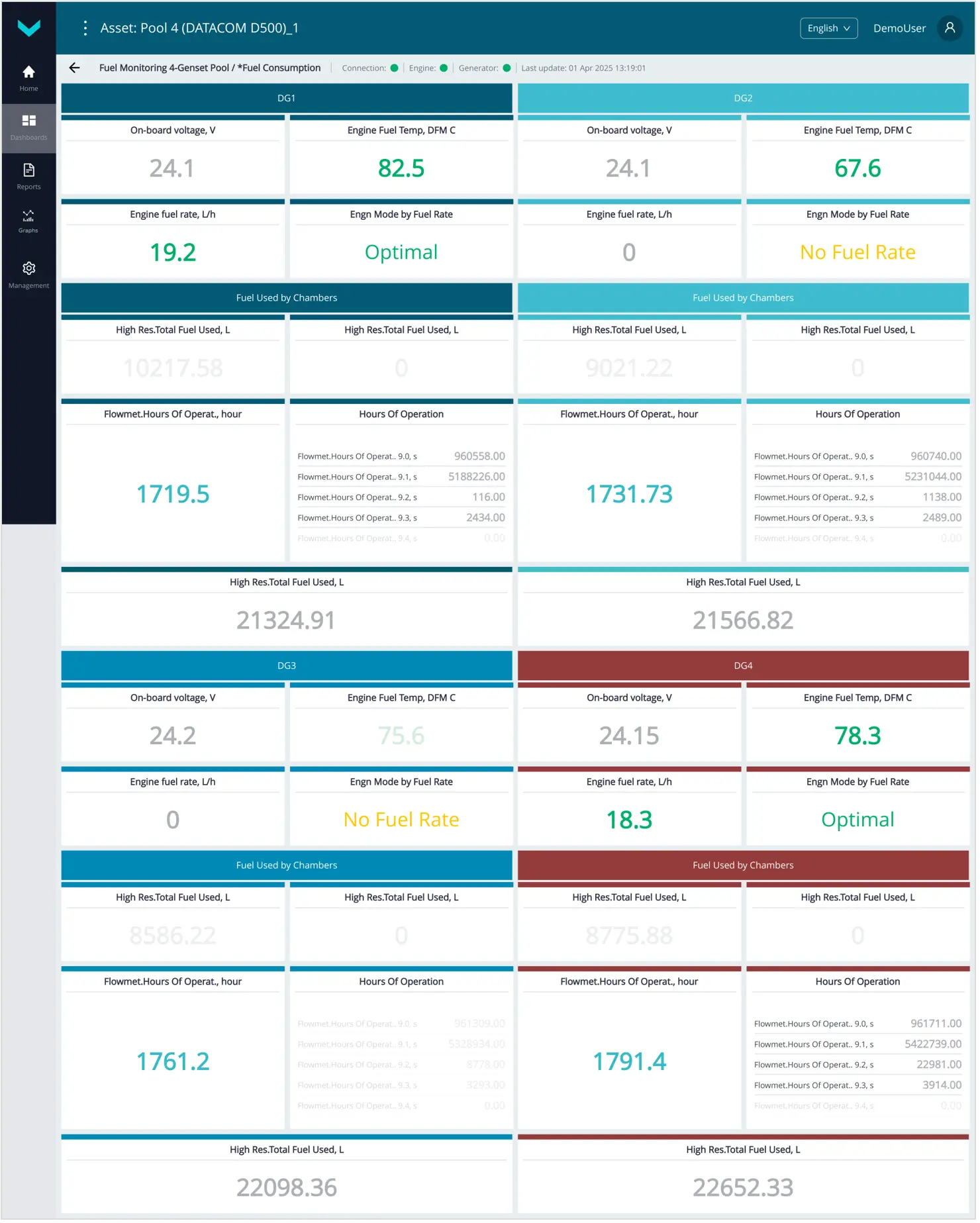 Примеры Оперативного мониторинга работы Парка с помощью Дашбордов_отображение в реальном времени основной информации по расходу топлива пулом Объектов