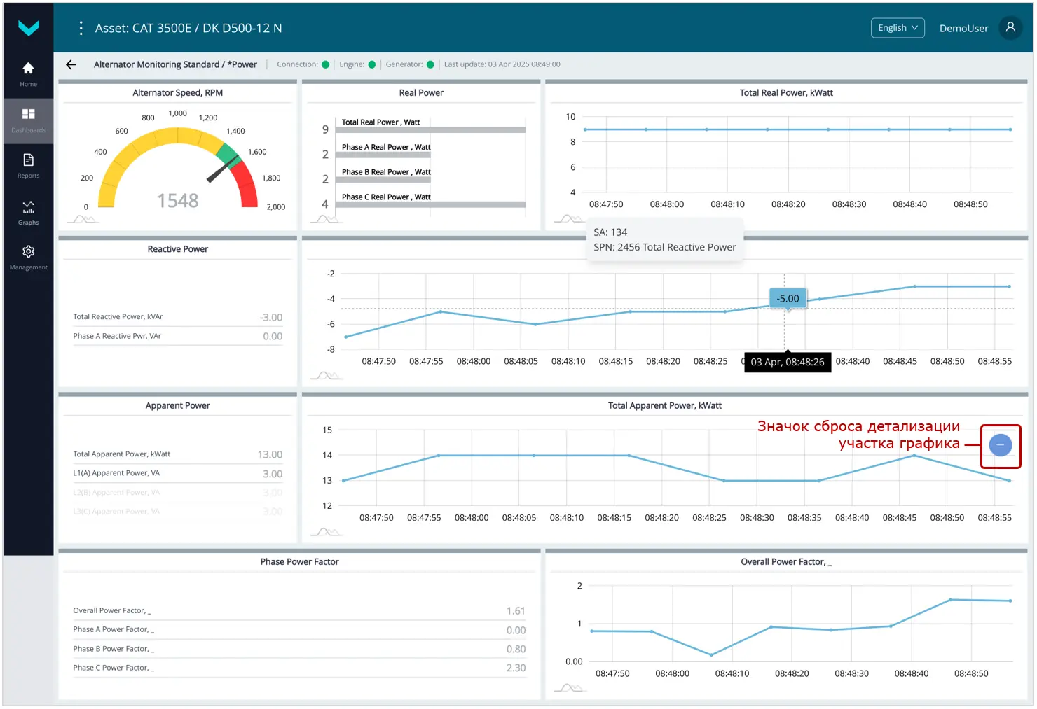 Примеры Оперативного мониторинга работы Парка с помощью Дашбордов_отображение в реальном времени детализированной информации об электрических показателях Объекта
