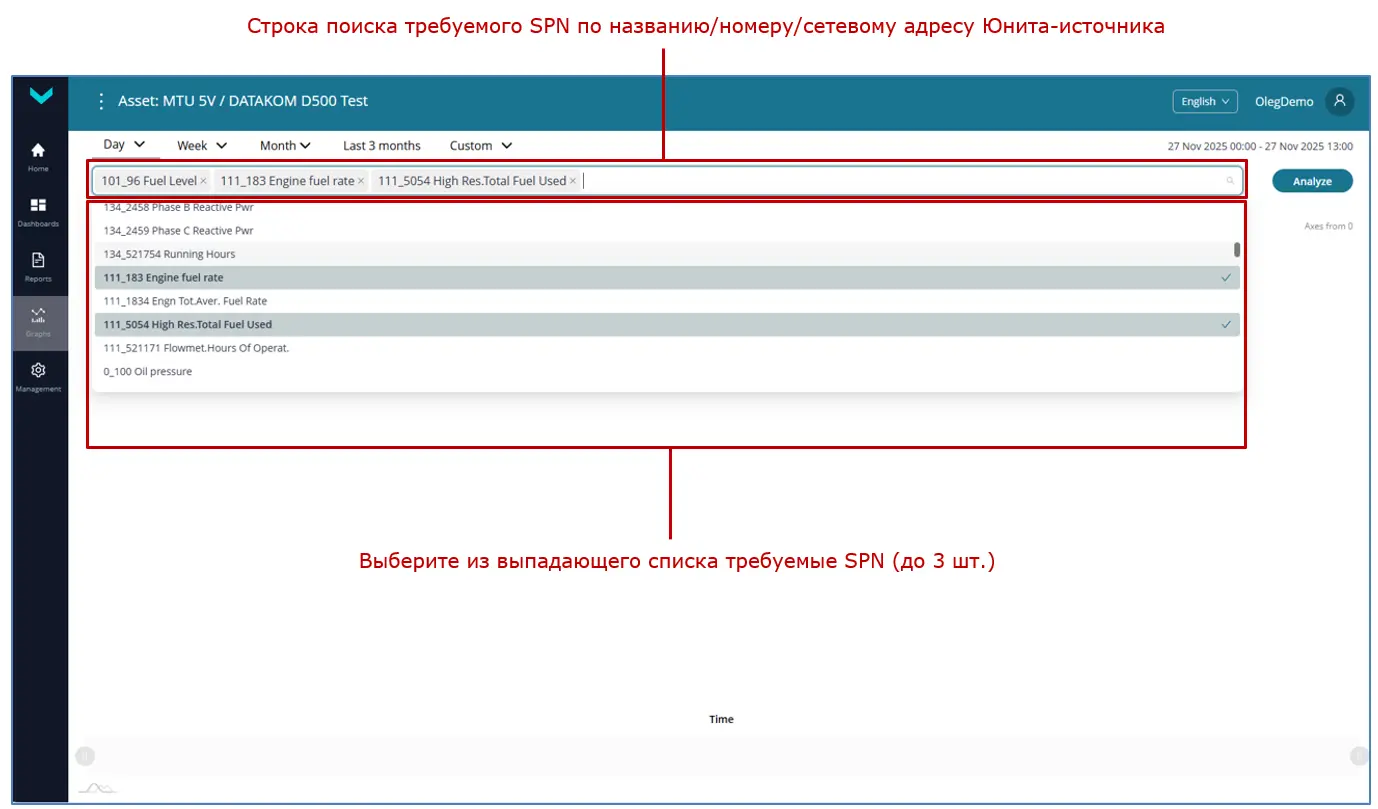 Примеры формирования Мультиграфиков для анализа изменения трех Параметров за периоды &laquo;одна неделя&raquo; и &laquo;один месяц&raquo;_выбор SPN