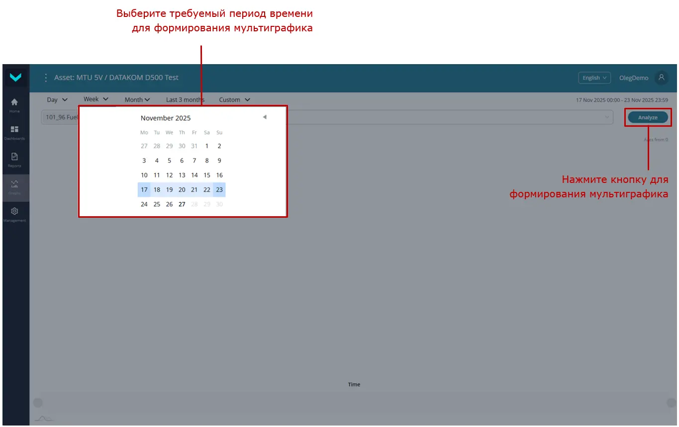Примеры формирования Мультиграфиков для анализа изменения трех Параметров за периоды &laquo;одна неделя&raquo; и &laquo;один месяц&raquo;_выбор периода времени и запуск формирования Мультиграфика