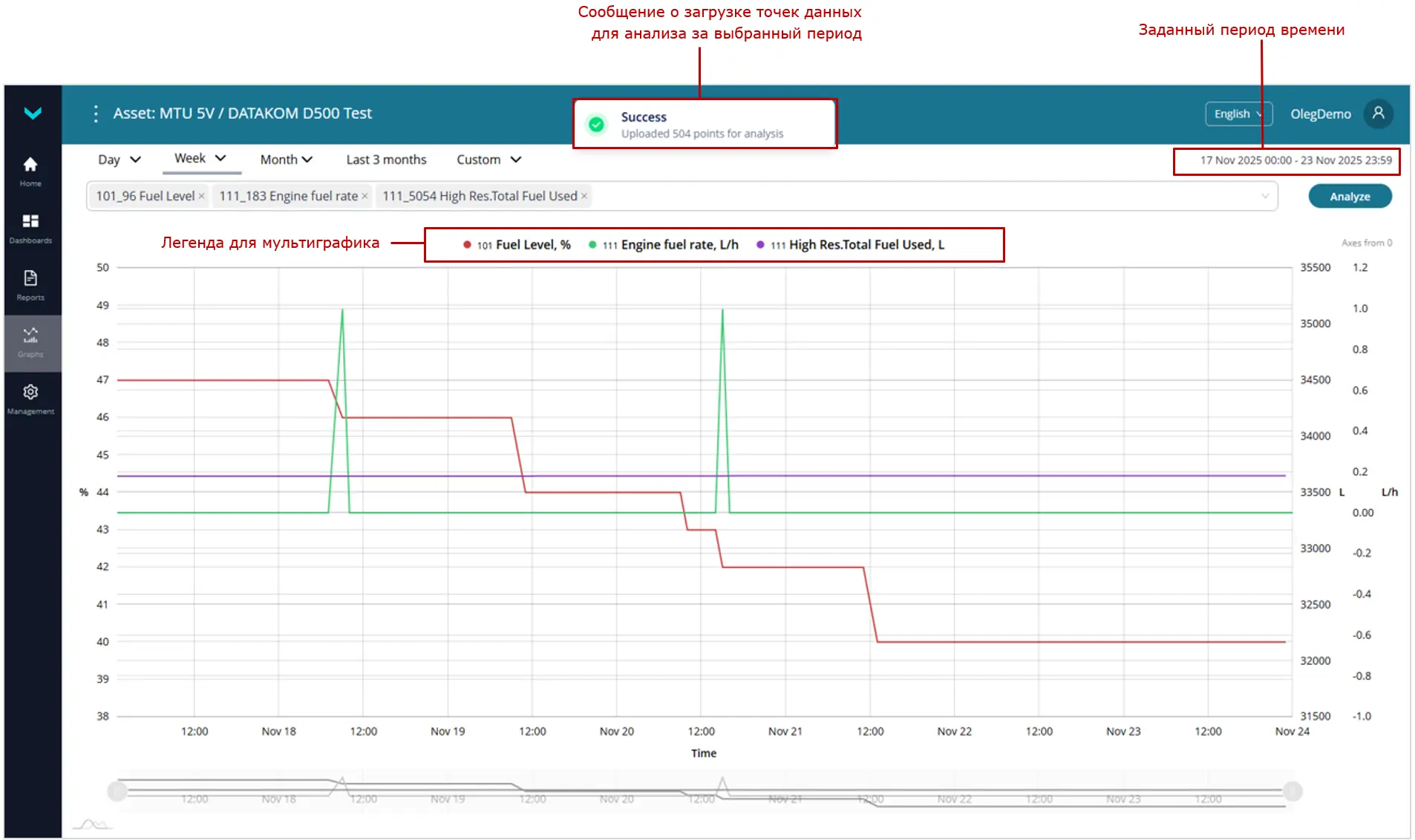Примеры формирования Мультиграфиков для анализа изменения трех Параметров за периоды &laquo;одна неделя&raquo; и &laquo;один месяц&raquo;_сформированный Мультиграфик