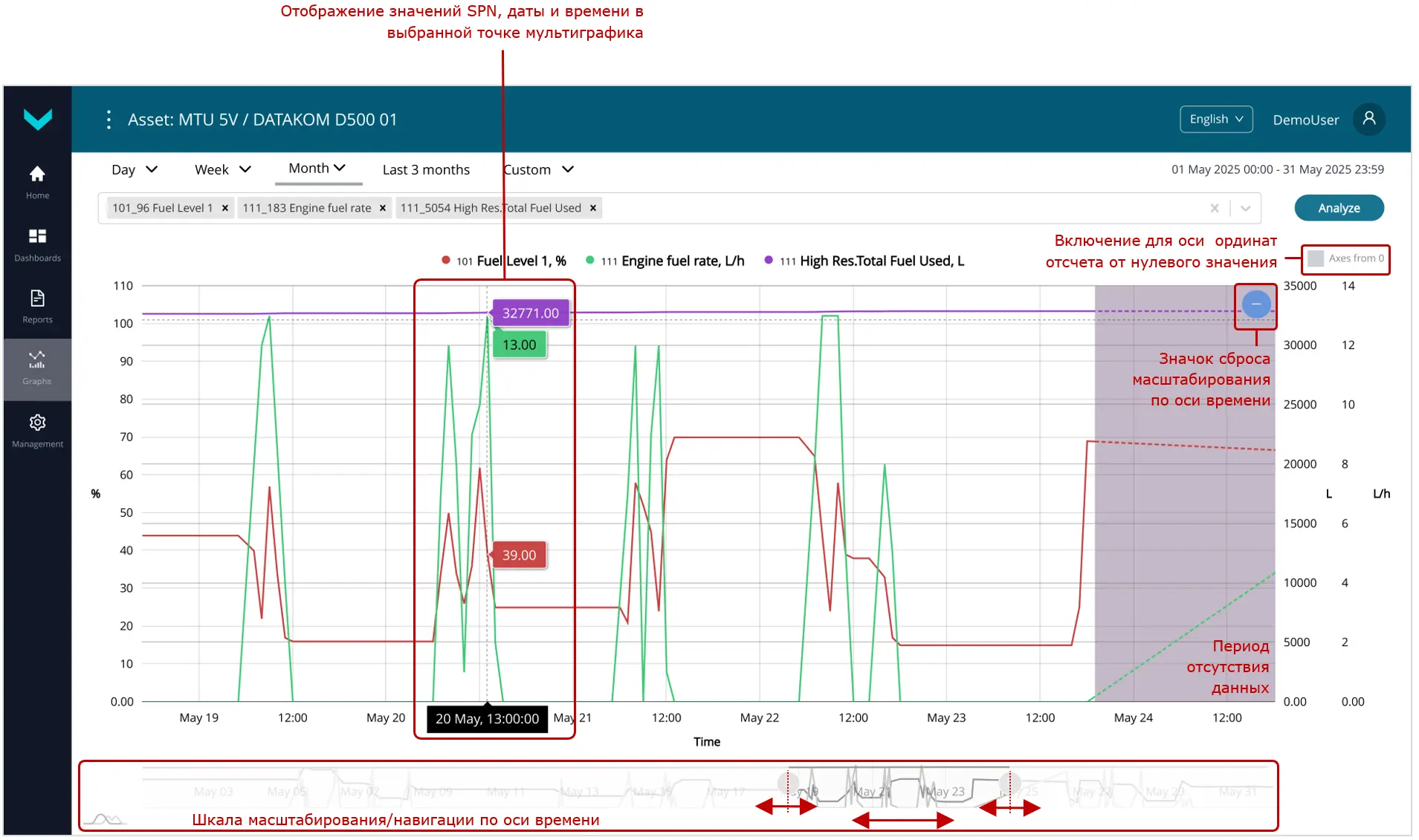 Примеры формирования Мультиграфиков для анализа изменения трех Параметров за периоды &laquo;одна неделя&raquo; и &laquo;один месяц&raquo;_сформированный Мультиграфик_применение масштабирования оси времени
