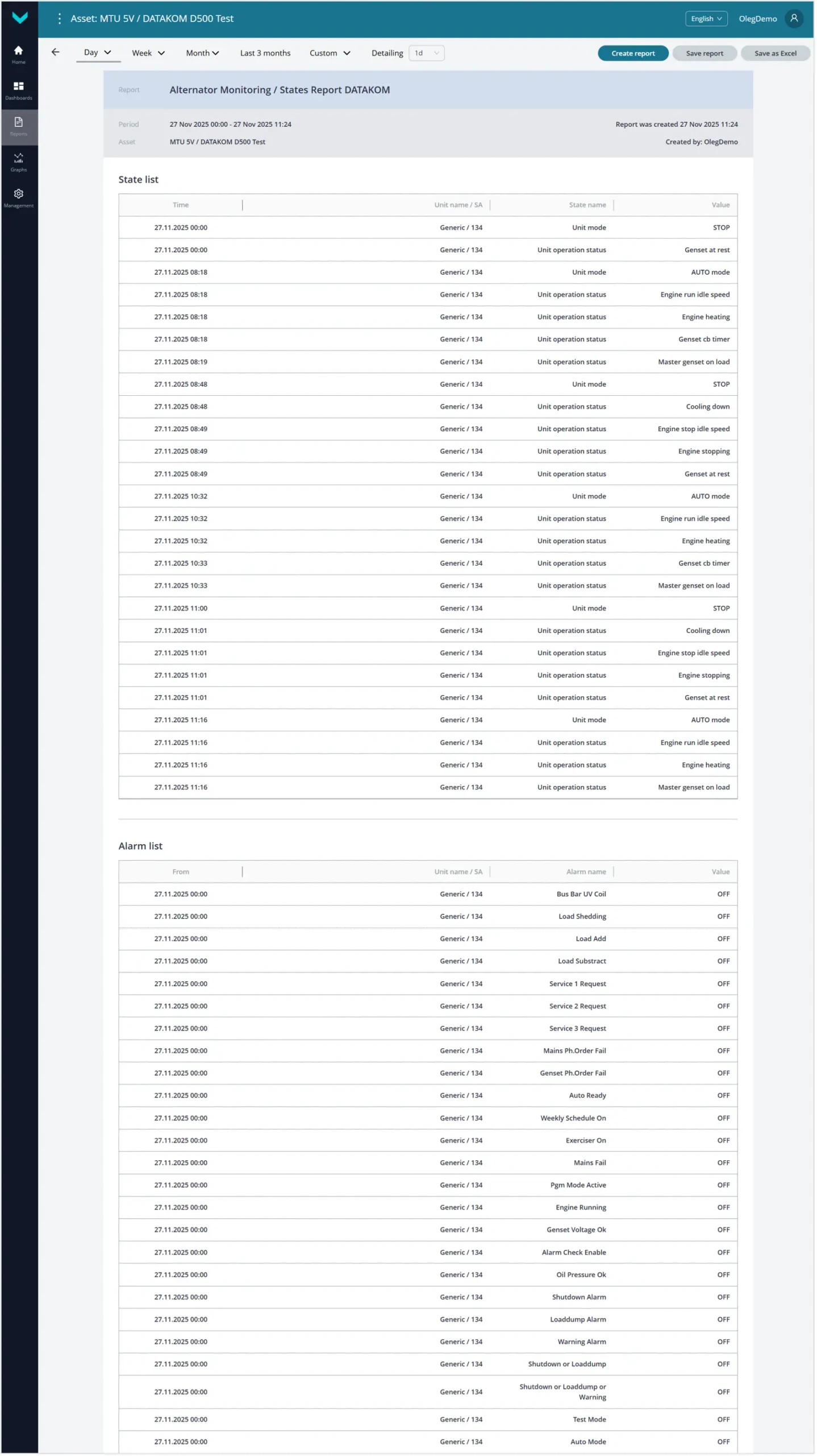 Примеры сформированных Аналитических отчетов для Постанализа работы Парка_Аналитический отчет с информацией о состояниях и алармах Объекта за период &laquo;один день&raquo;