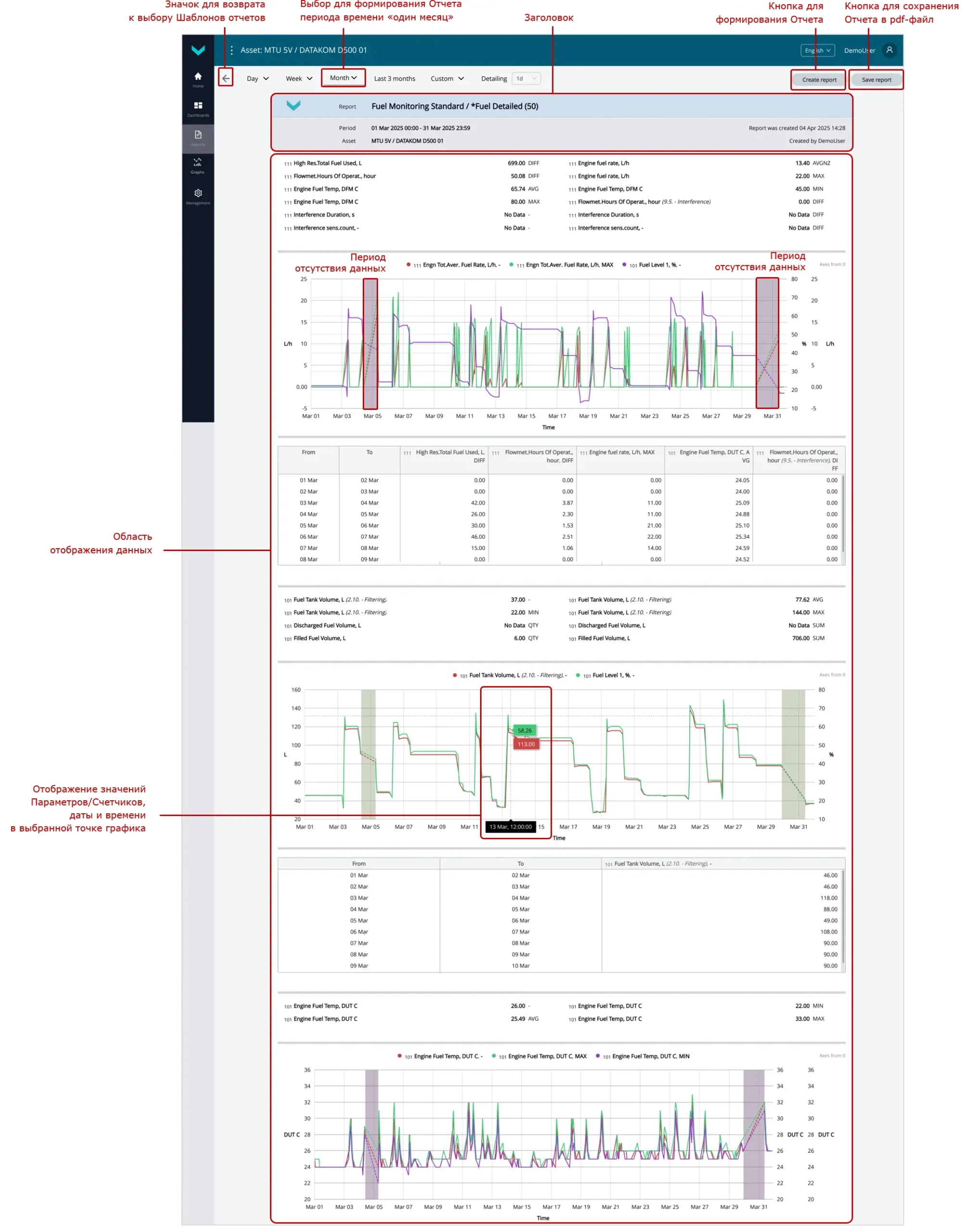 Примеры сформированных Аналитических отчетов для Постанализа работы Парка_Аналитический отчет с детализированной информацией о расходе&nbsp;топлива Объекта за период &laquo;один месяц&raquo;