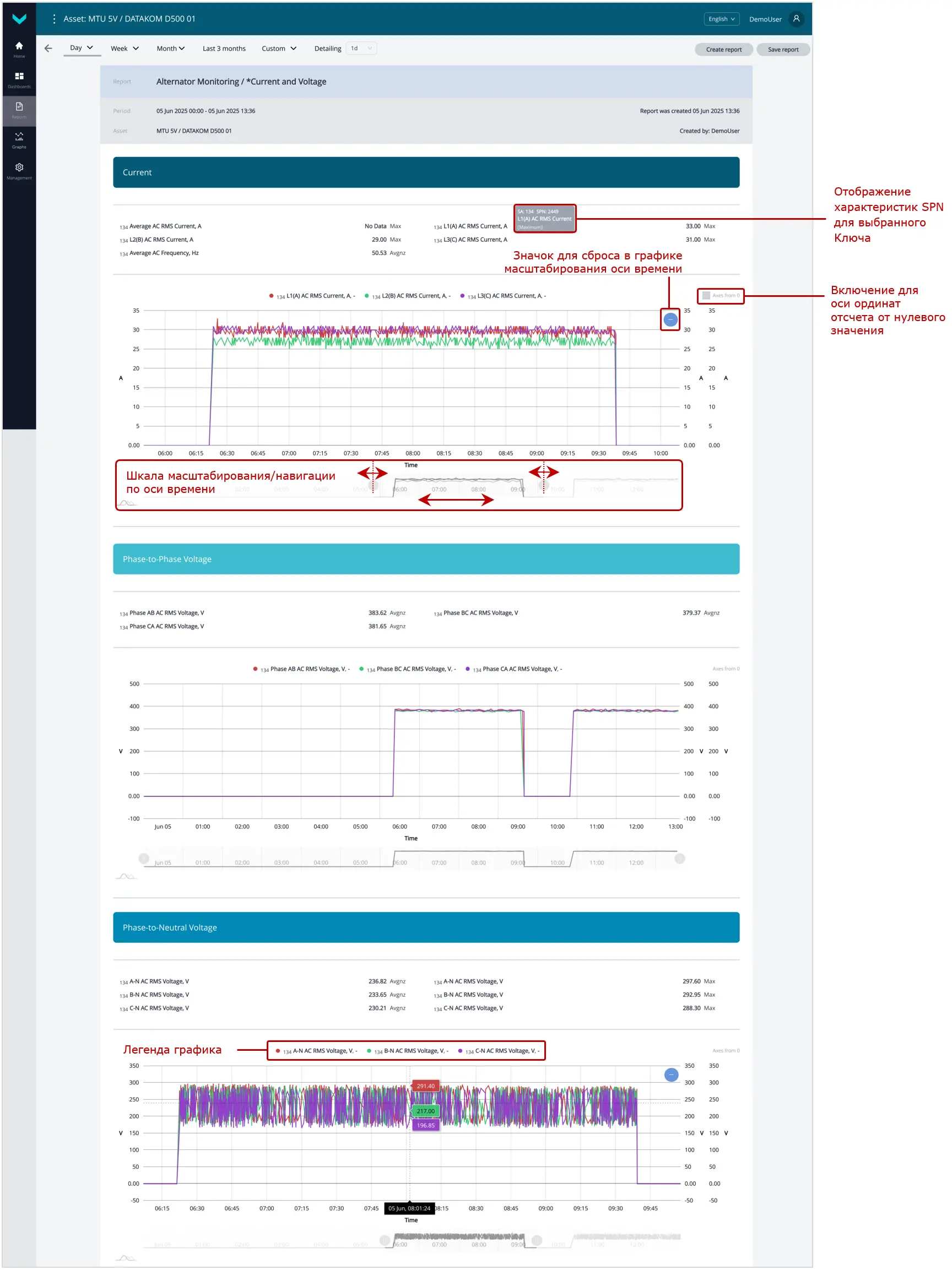Примеры сформированных Аналитических отчетов для Постанализа работы Парка_Аналитический отчет с информацией об электрических показателях&nbsp;Объекта&nbsp;за период &laquo;один день&raquo;