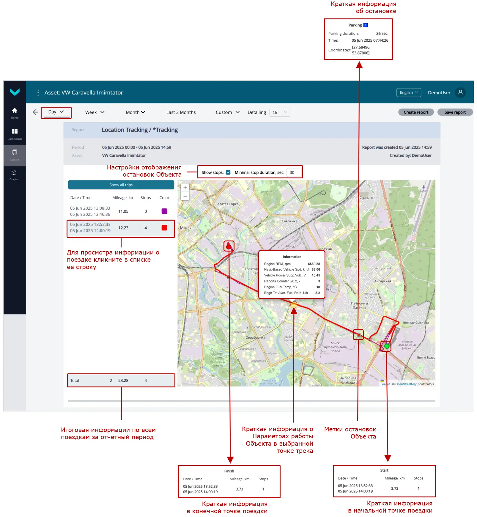 Примеры сформированных Аналитических отчетов для Постанализа работы Парка_Аналитический отчет с информацией о поездках Объекта за период &laquo;один день&raquo;