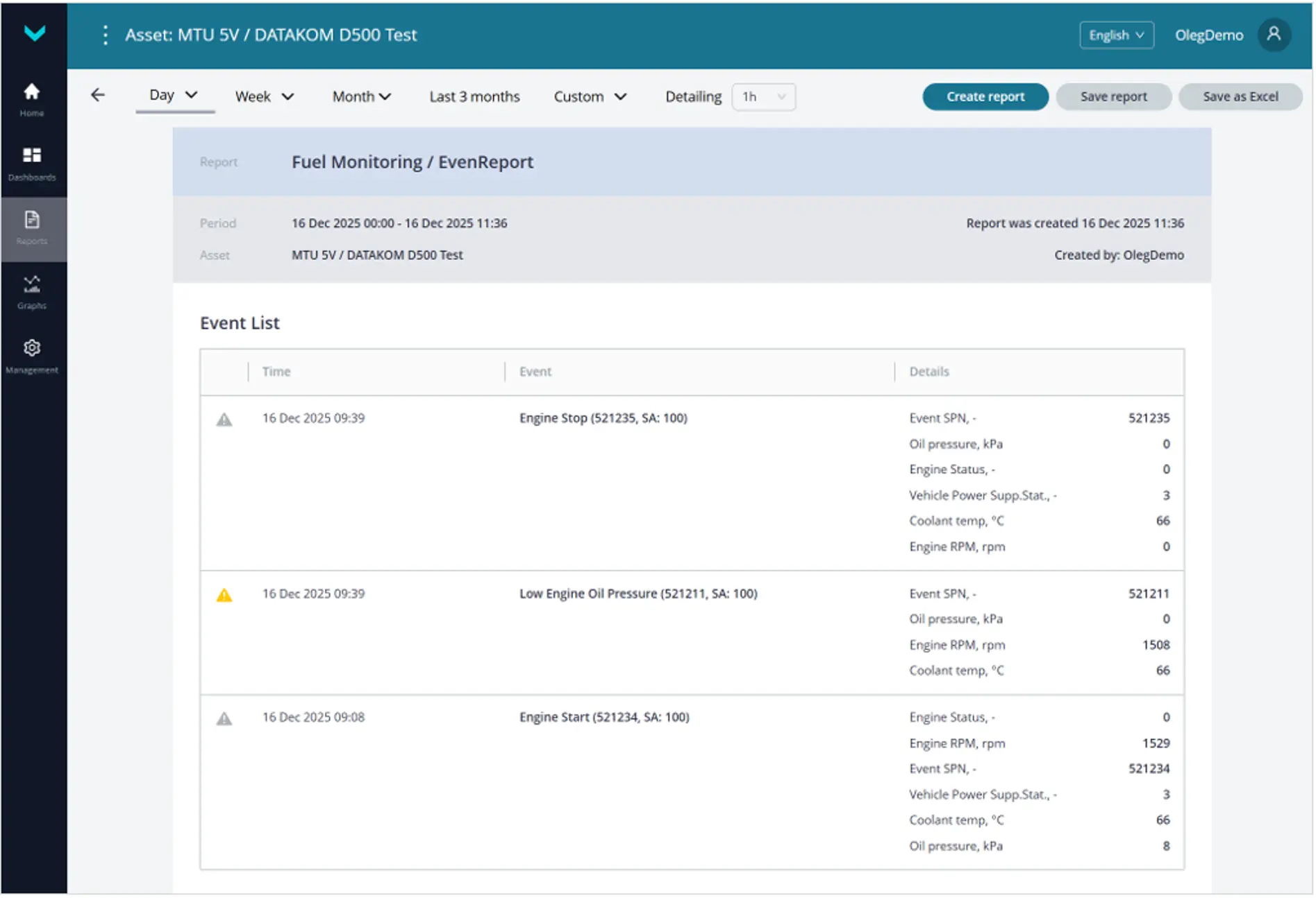 Примеры сформированных Аналитических отчетов для Постанализа работы Парка_Аналитический отчет с информацией о Событиях в работе Объекта за период &laquo;один день&raquo;