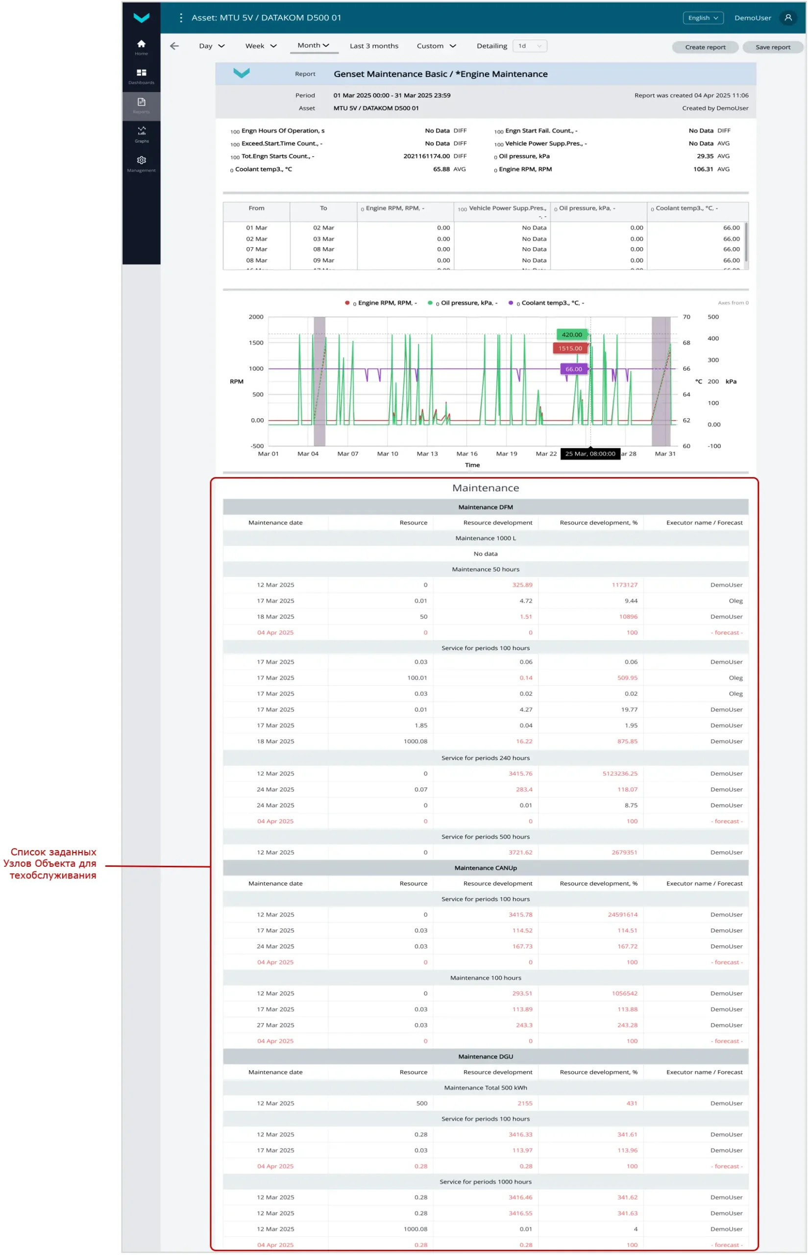 Примеры сформированных Аналитических отчетов для Постанализа работы Парка_Аналитический отчет с информацией о техническом обслуживании узлов Объекта за период &laquo;один месяц&raquo;